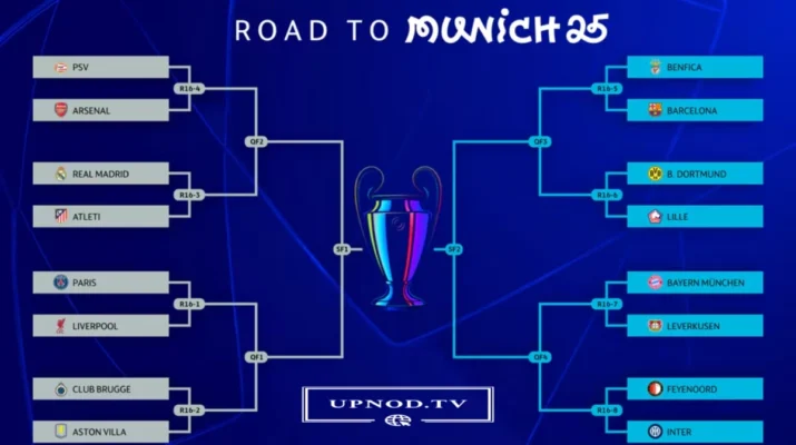 Hasil Drawing Liga Champions