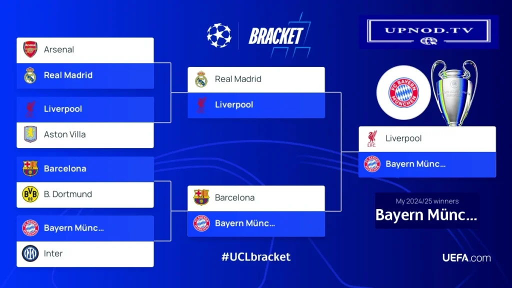 Prediksi Juara Liga Champions 2024/2025